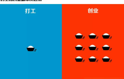 打工与创业本质区别：杠杆——撬动财富的隐形支点（勤助贝给普通人的逆袭指南）缩略图